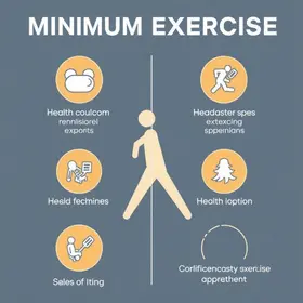 quantidade mínima de exercício