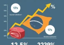 exportação de carne do Brasil