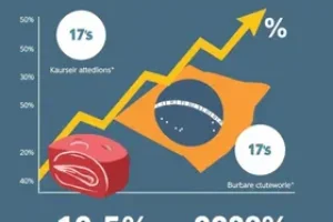 exportação de carne do Brasil