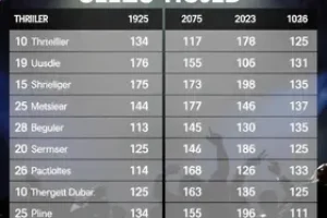 á lbuns mais vendidos entre 1956 e 2025