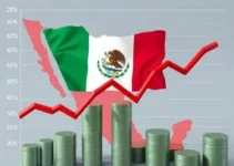 PIB do México