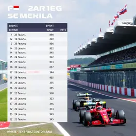 GP dos Países Baixos da Fórmula 1
