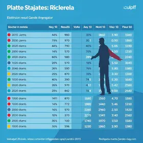 Pesquisas Eleitorais