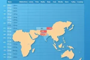 carga horária de trabalho